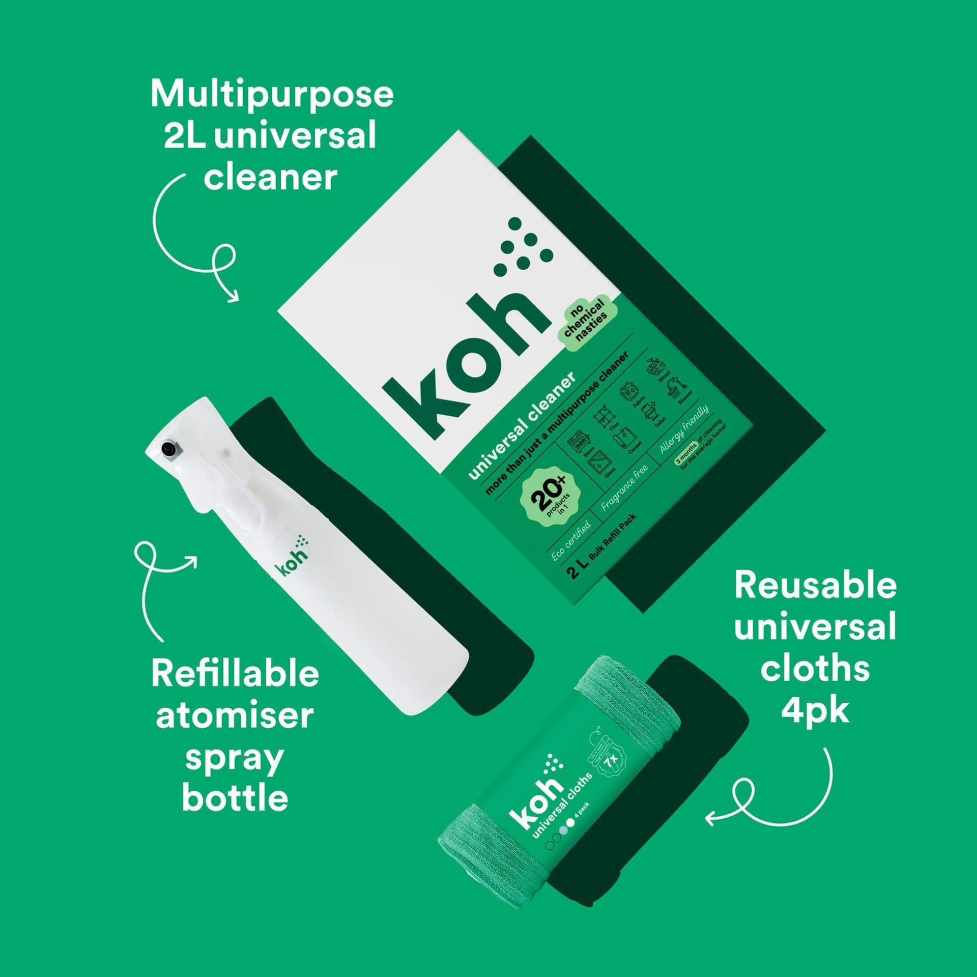 Eco-Certified Products